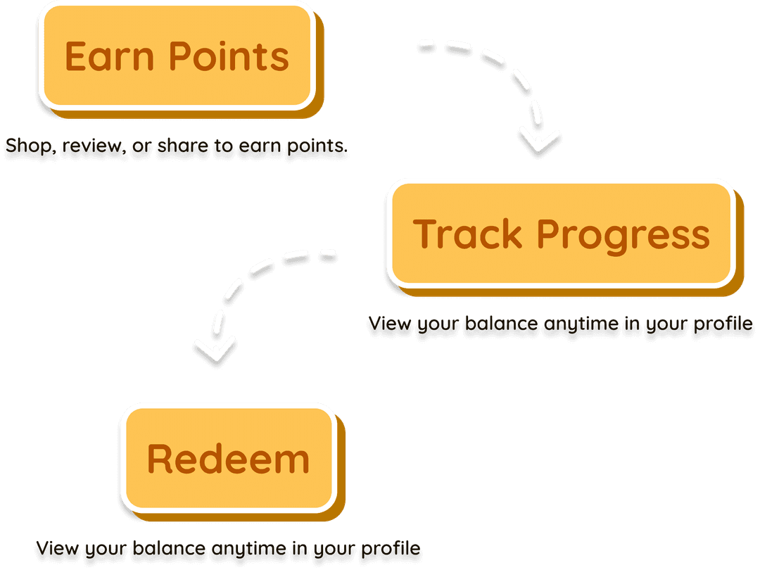 Reward Message Graphic